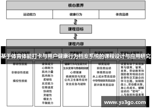 基于体育体能打卡与用户健康行为档案系统的课程设计与应用研究