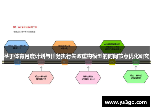基于体育月度计划与任务执行失败重构模型的时间节点优化研究
