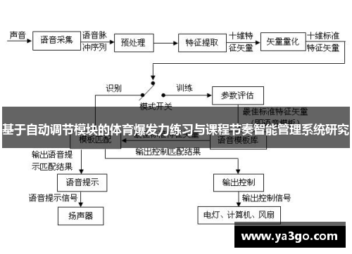 基于自动调节模块的体育爆发力练习与课程节奏智能管理系统研究